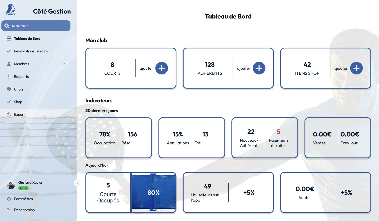 Dashboard Taimi